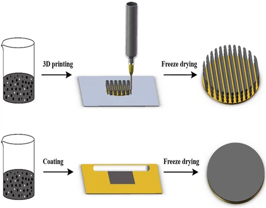 lithium battery lithium battery